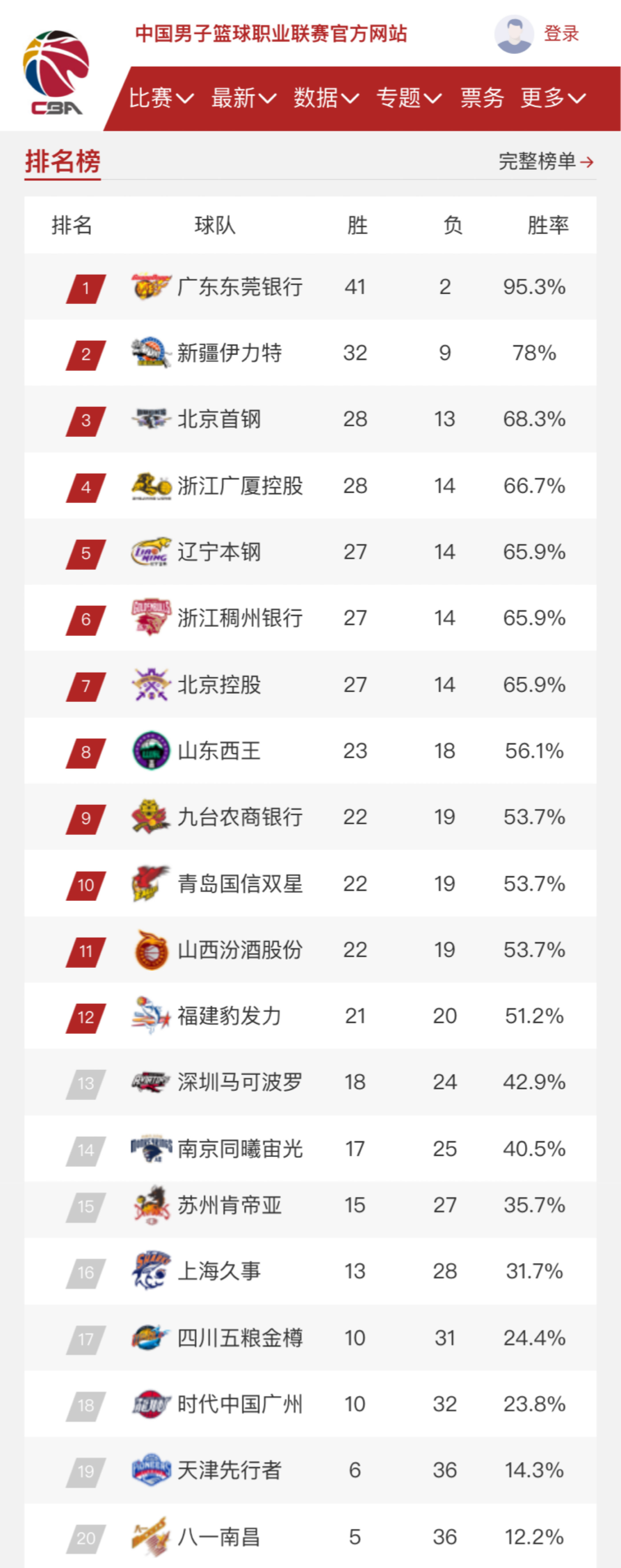 测的战术使